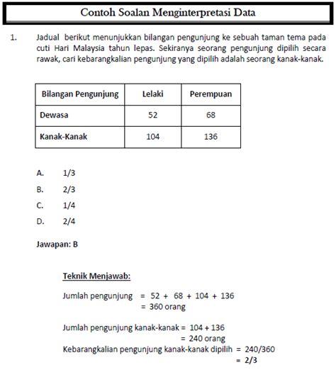 Contoh Soalan Spa Akauntan Image