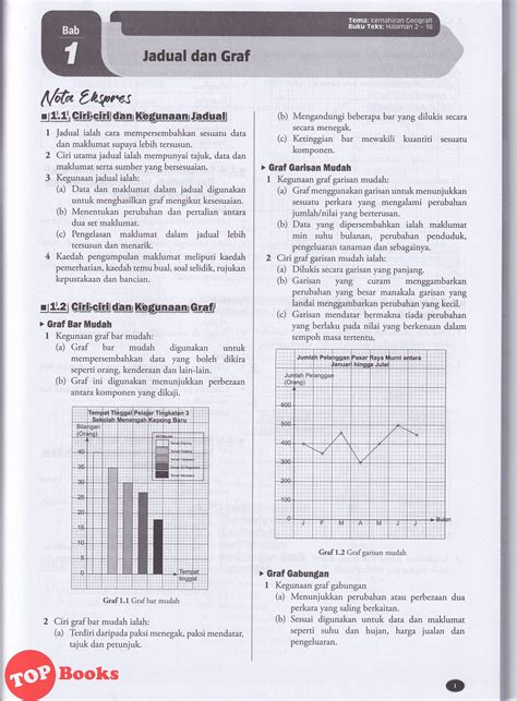 Jawapan Buku Conquer Sains Tingkatan 3 Bab 7 Image