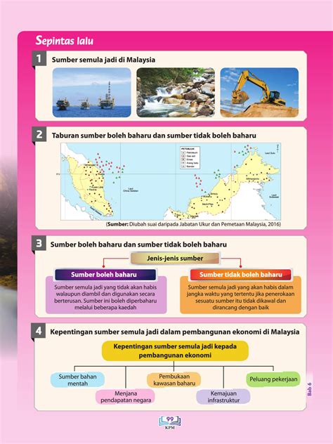 Soalan Geografi Tingkatan 1 Dan 2 Image